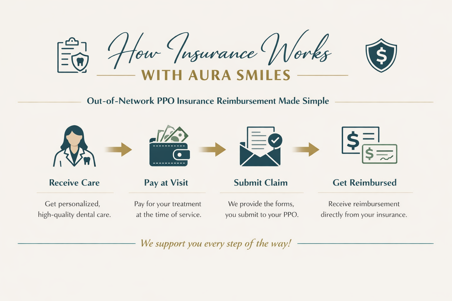 How Insurance Works with Aura Smiles